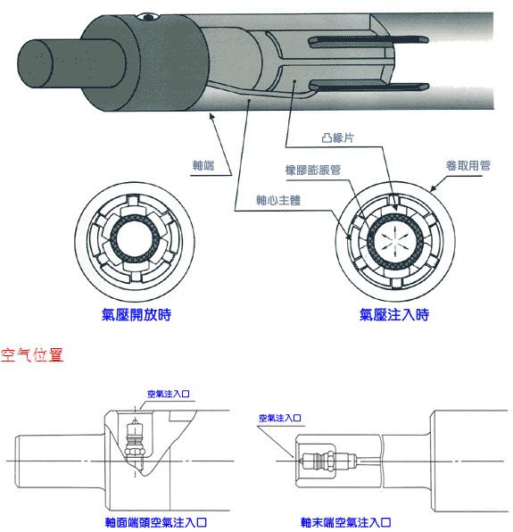 氣脹軸（氣漲軸）制作事項